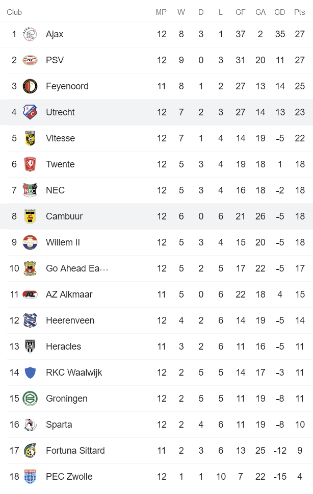 Nhận định, soi kèo Cambuur vs Utrecht, 2h ngày 22/11 - Ảnh 4