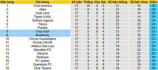 Nhận định, soi kèo Cruz Azul vs Monterrey, 8h15 ngày 22/11 - Ảnh 4