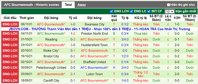 Nhận định, soi kèo Derby County vs Bournemouth, 19h00 ngày 21/11 - Ảnh 2