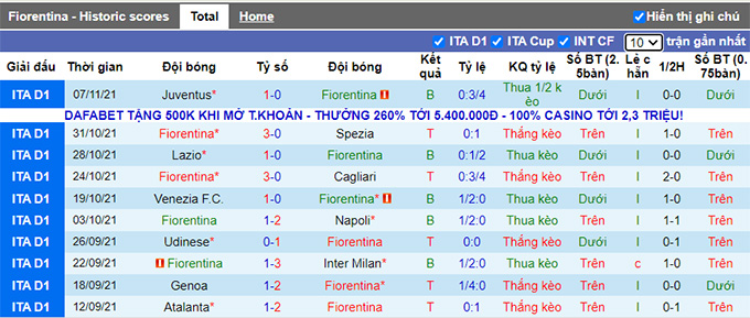 Nhận định, soi kèo Fiorentina vs AC Milan, 2h45 ngày 21/11 - Ảnh 1