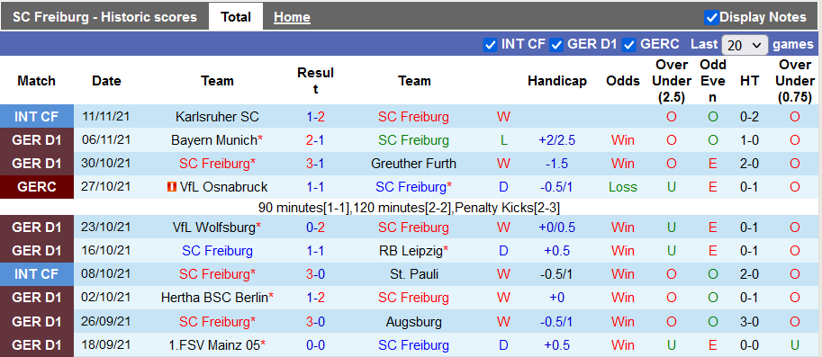 Nhận định, soi kèo Freiburg vs Eintracht Frankfurt, 21h30 ngày 21/11 - Ảnh 1