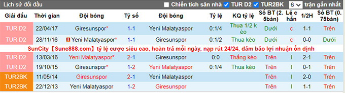 Nhận định, soi kèo Giresunspor vs Yeni Malatyaspor, 20h00 ngày 20/11 - Ảnh 3