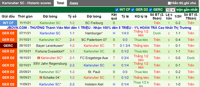 Nhận định, soi kèo Ingolstadt vs Karlsruher, 19h30 ngày 21/11 - Ảnh 2