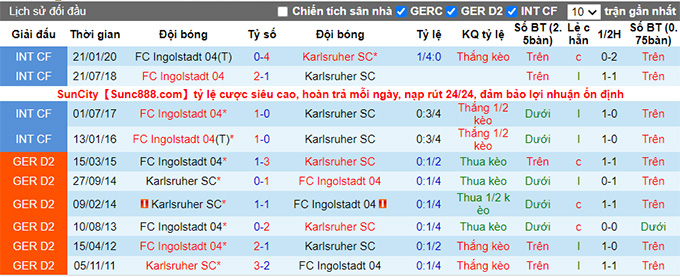 Nhận định, soi kèo Ingolstadt vs Karlsruher, 19h30 ngày 21/11 - Ảnh 3