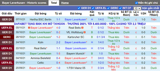 Nhận định, soi kèo Leverkusen vs Bochum, 21h30 ngày 20/11 - Ảnh 1