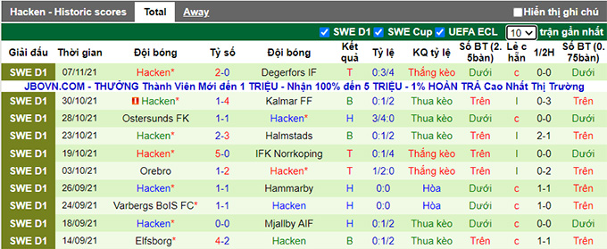 Nhận định, soi kèo Malmo vs Hacken, 21h00 ngày 20/11 - Ảnh 2
