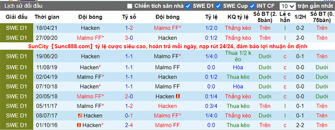 Nhận định, soi kèo Malmo vs Hacken, 21h00 ngày 20/11 - Ảnh 3