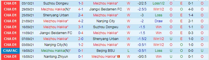 Nhận định, soi kèo Meizhou Hakka vs Guizhou, 14h ngày 22/11 - Ảnh 1