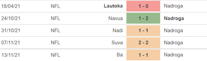 Nhận định, soi kèo Nadroga vs Labasa, 10h00 ngày 21/11 - Ảnh 1