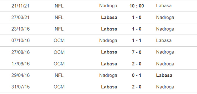Nhận định, soi kèo Nadroga vs Labasa, 10h00 ngày 21/11 - Ảnh 3
