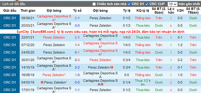 Nhận định, soi kèo Perez Zeledon vs Cartagines, 08h00 ngày 20/11 - Ảnh 3