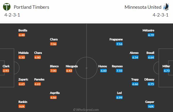 Nhận định, soi kèo Portland Timbers vs Minnesota, 5h37 ngày 22/11 - Ảnh 4