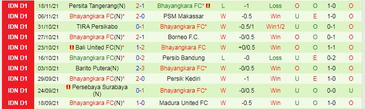 Nhận định, soi kèo PSS Sleman vs Bhayangkara Solo, 15h15 ngày 22/11 - Ảnh 2