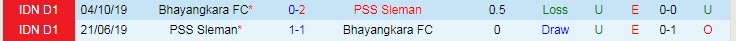 Nhận định, soi kèo PSS Sleman vs Bhayangkara Solo, 15h15 ngày 22/11 - Ảnh 3