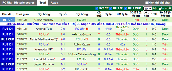 Nhận định, soi kèo Rostov vs Ufa, 18h00 ngày 21/11 - Ảnh 2