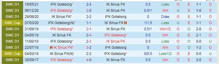 Nhận định, soi kèo Sirius vs Goteborg, 23h30 ngày 21/11 - Ảnh 3