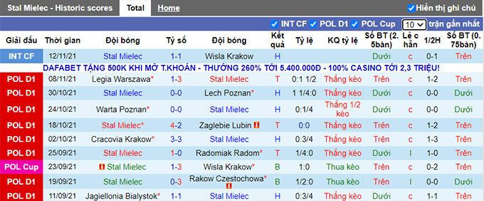Nhận định, soi kèo Stal Mielec vs Lechia Gdansk, 23h30 ngày 20/11 - Ảnh 1