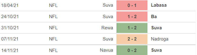 Nhận định, soi kèo Suva vs Nadi, 10h00 ngày 21/11 - Ảnh 1