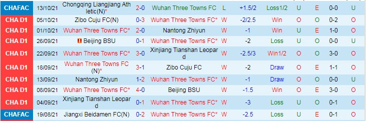 Nhận định, soi kèo Wuhan Three Towns vs Chengdu Better City, 18h35 ngày 22/11 - Ảnh 1