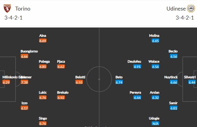 Soi kèo phạt góc Torino vs Udinese, 2h45 ngày 23/11 - Ảnh 4