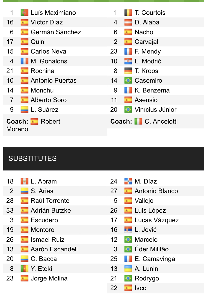 Đội hình ra sân chính thức Granada vs Real Madrid, 22h15 ngày 21/11 (cập nhật) - Ảnh 1