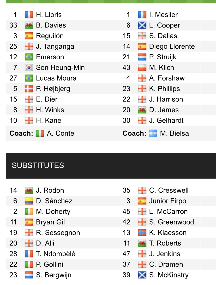 Đội hình ra sân chính thức Tottenham vs Leeds, 23h30 ngày 21/11 (cập nhật) - Ảnh 1