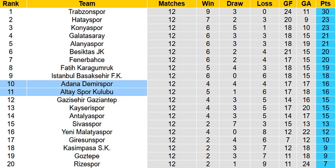 Nhận định, soi kèo Altay SK vs Adana Demirspor, 20h00 ngày 21/11 - Ảnh 1
