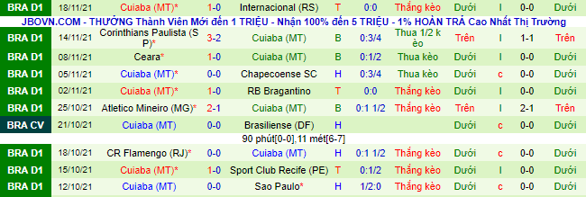 Nhận định, soi kèo Bahia vs Cuiaba, 5h ngày 22/11 - Ảnh 3