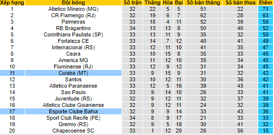 Nhận định, soi kèo Bahia vs Cuiaba, 5h ngày 22/11 - Ảnh 4