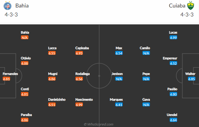 Nhận định, soi kèo Bahia vs Cuiaba, 5h ngày 22/11 - Ảnh 5