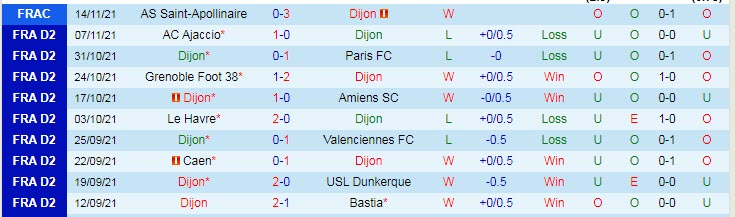 Nhận định, soi kèo Dijon vs Auxerre, 2h45 ngày 23/11 - Ảnh 1