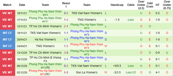 Nhận định, soi kèo Hà Nội Watabe vs PP Hà Nam, 14h30 ngày 22/11 - Ảnh 2