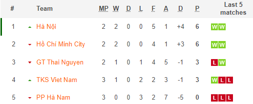 Nhận định, soi kèo Hà Nội Watabe vs PP Hà Nam, 14h30 ngày 22/11 - Ảnh 4