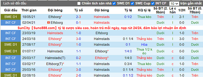 Nhận định, soi kèo Halmstads vs Elfsborg, 21h00 ngày 21/11 - Ảnh 3
