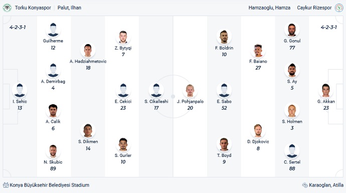 Nhận định, soi kèo Konyaspor vs Rizespor, 20h00 ngày 21/11 - Ảnh 2