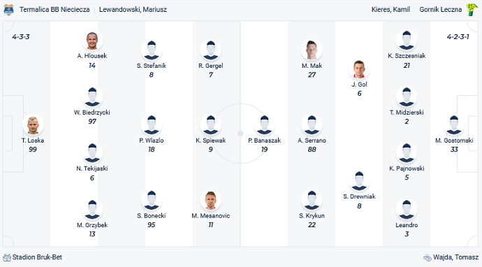 Nhận định, soi kèo Nieciecza vs Górnik Łęczna, 18h30 ngày 21/11 - Ảnh 2