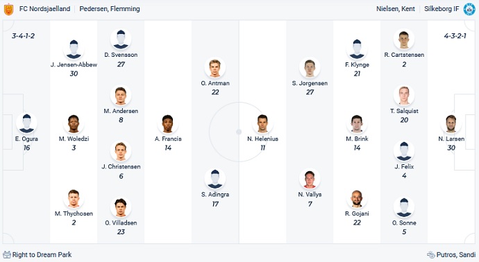 Nhận định, soi kèo Nordsjælland vs Silkeborg, 20h00 ngày 21/11 - Ảnh 2