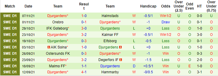 Nhận định, soi kèo Norrkoping vs Djurgardens, 1h ngày 23/11 - Ảnh 2