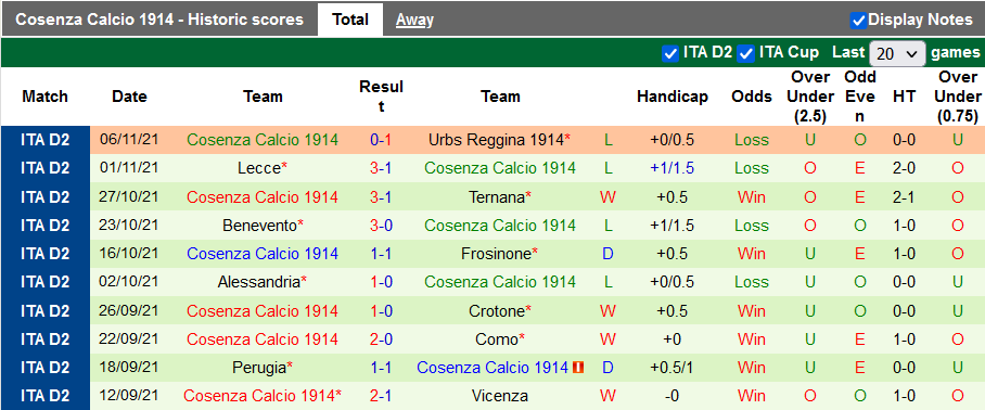 Nhận định, soi kèo Parma vs Cosenza, 20h ngày 21/11 - Ảnh 2