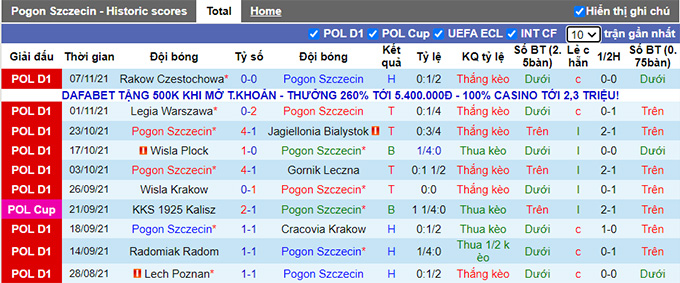 Nhận định, soi kèo Pogon Szczecin vs Slask Wroclaw, 21h00 ngày 21/11 - Ảnh 1