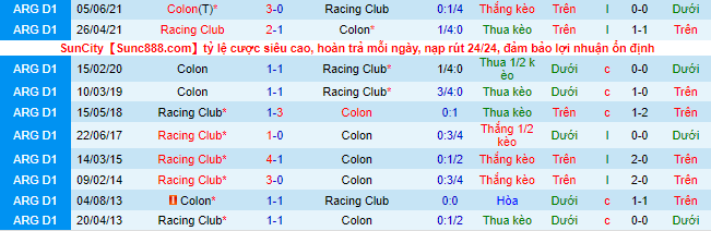 Nhận định, soi kèo Racing Club vs Colon Santa Fe, 5h15 ngày 22/11 - Ảnh 1