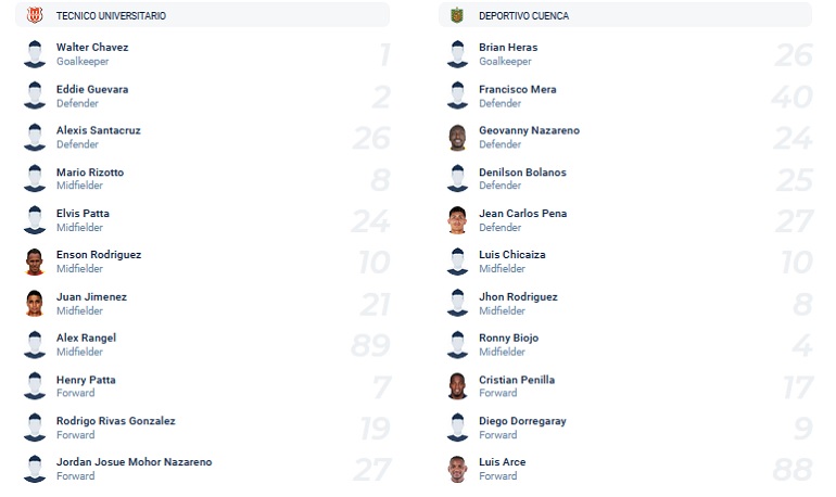 Nhận định, soi kèo Técnico Universitario vs Deportivo Cuenca, 7h00 ngày 23/11 - Ảnh 2