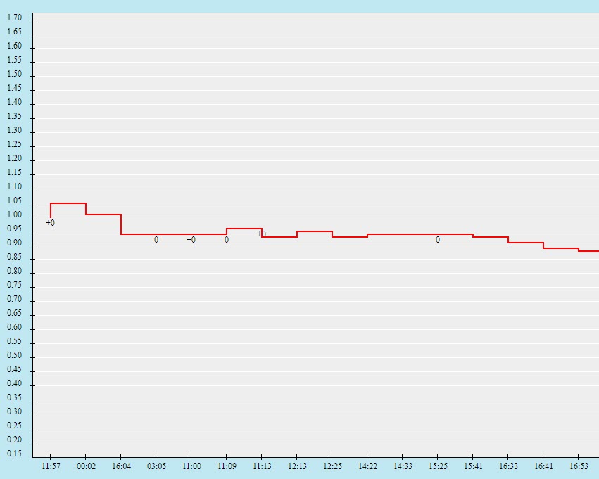 Tỷ lệ kèo nhà cái Kayserispor vs Goztepe Izmir, 0h ngày 23/11 - Ảnh 2