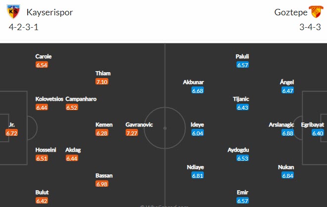 Tỷ lệ kèo nhà cái Kayserispor vs Goztepe Izmir, 0h ngày 23/11 - Ảnh 3