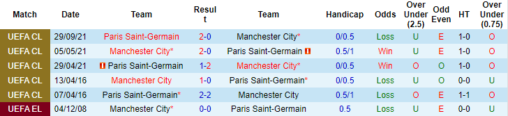 Ben Knapton dự đoán Man City vs PSG, 3h ngày 25/11 - Ảnh 3