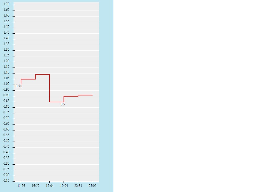 Biến động tỷ lệ kèo Liverpool vs Porto, 3h ngày 25/11 - Ảnh 3