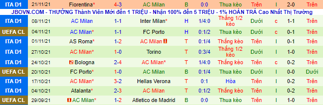 Nhận định, soi kèo Atletico Madrid vs AC Milan, 3h ngày 25/11 - Ảnh 7