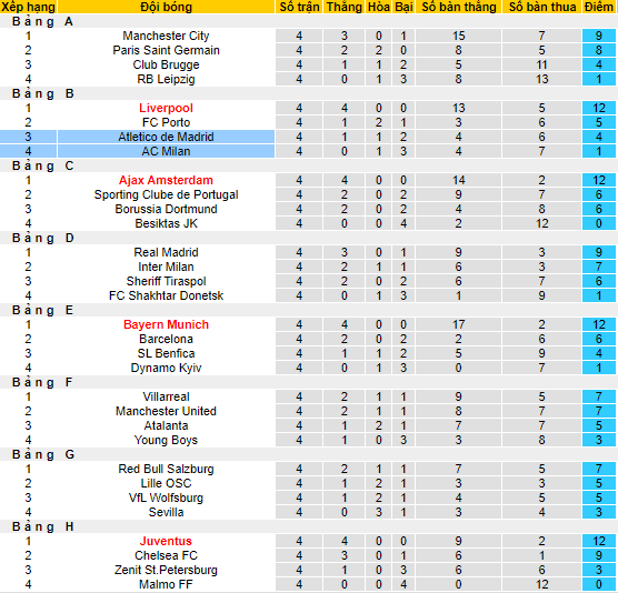 Nhận định, soi kèo Atletico Madrid vs AC Milan, 3h ngày 25/11 - Ảnh 8