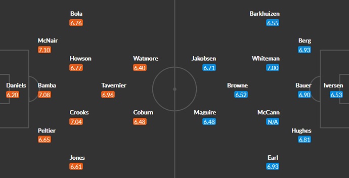 Nhận định, soi kèo Middlesbrough vs Preston, 2h45 ngày 24/11 - Ảnh 6