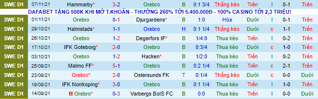 Nhận định, soi kèo Orebro vs Kalmar, 1h ngày 23/11 - Ảnh 2
